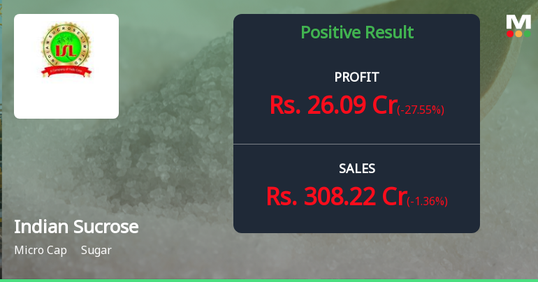 Indian Sucrose Q4 FY26: Strong Quarter Masks Underlying Volatility Concerns