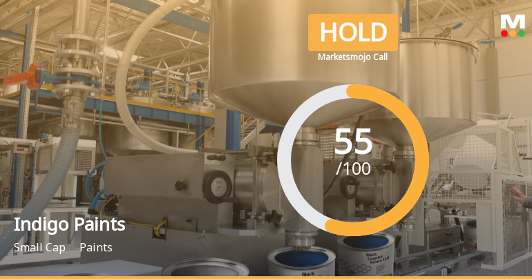 Indigo Paints Ltd is Rated Hold by MarketsMOJO
