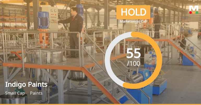 Indigo Paints Ltd is Rated Hold