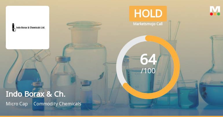 Indo Borax & Chemicals Ltd is Rated Hold