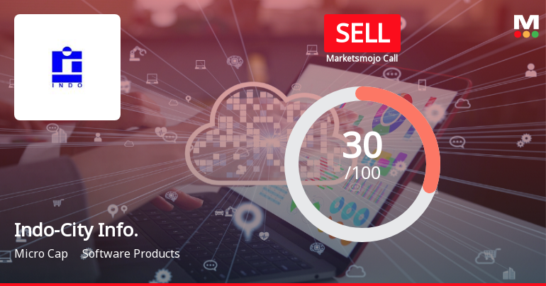 Indo-City Infotech Ltd Upgraded to Sell on Improved Technicals Despite Financial Challenges