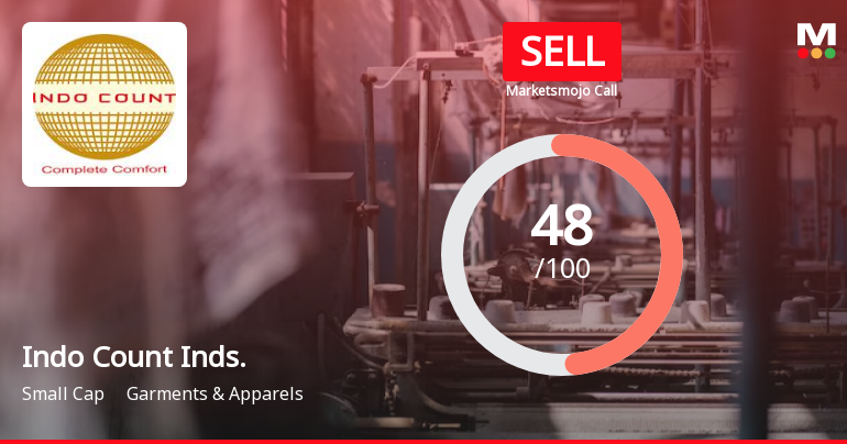 Indo Count Industries Ltd is Rated Sell