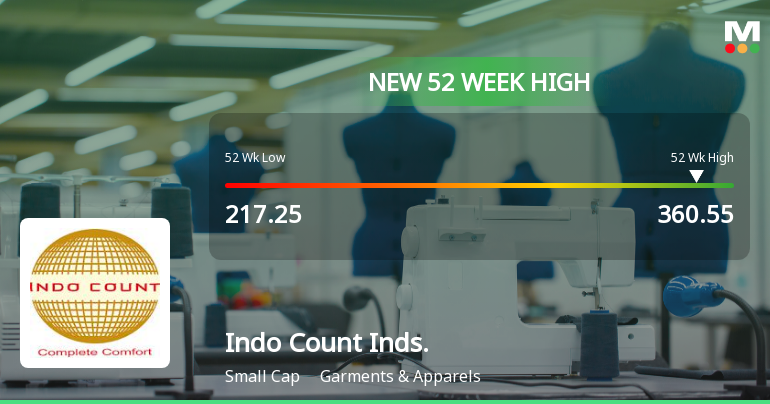 Broad-Based Technical Strength Lifts Indo Count Industries Ltd to 52-Week High of Rs 360.55