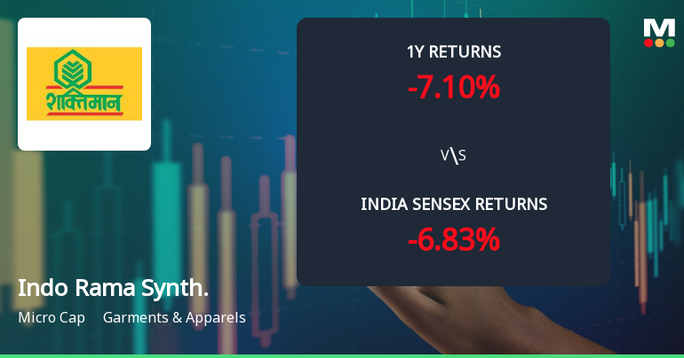 Indo Rama Synthetics (India) Ltd Faces Technical Momentum Shift Amid Mixed Indicator Signals