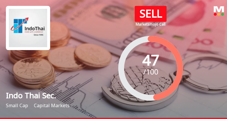 Indo Thai Securities Ltd is Rated Sell