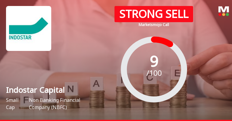 Indostar Capital Finance Ltd is Rated Strong Sell