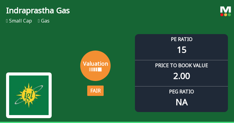 Indraprastha Gas Ltd Valuation Shifts to Fair Amid Mixed Market Returns