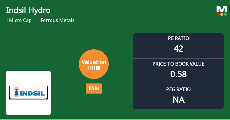 Indsil Hydro Power & Manganese Ltd: Valuation Shifts Signal Improved Price Attractiveness