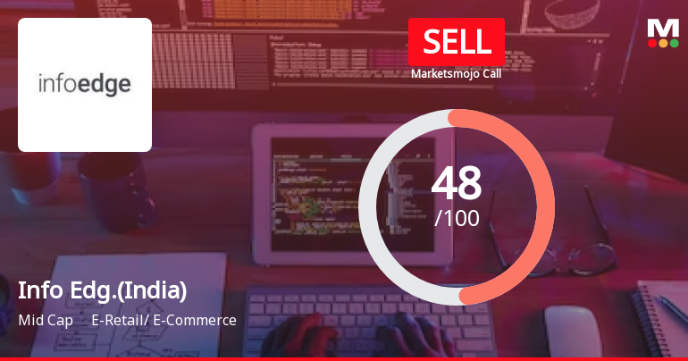 Info Edge (India) Ltd is Rated Sell by MarketsMOJO