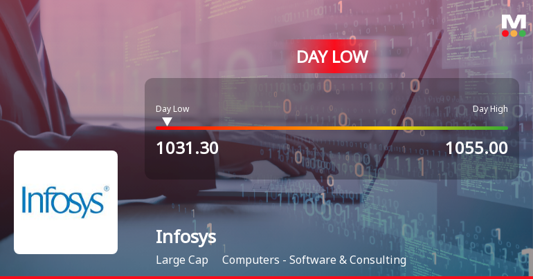 Infosys Ltd Hits Intraday Low Amid Price Pressure on 23 June 2026