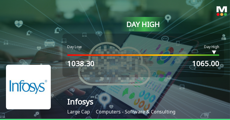 Infosys Ltd Rallies 3.12% Amidst Broader Market Strength — Testing Key Resistance Levels