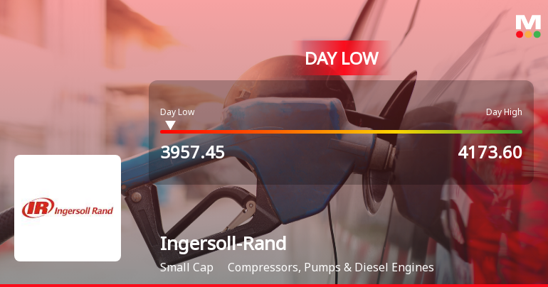 Ingersoll-Rand (India) Ltd Hits Intraday Low Amid Price Pressure