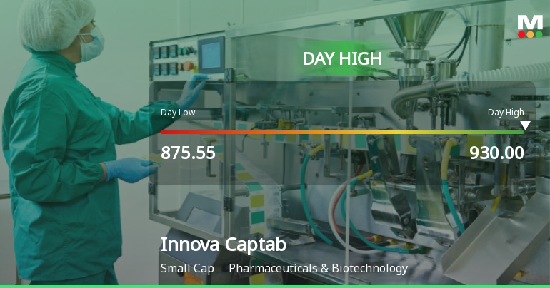 Innova Captab Ltd Surges 7.21% to Day's High of Rs 930 — Outperforms Sector by 6.41 Percentage Points