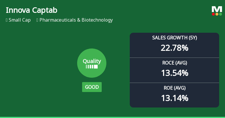 Innova Captab Ltd Upgrades Quality Grade to Good: A Detailed Analysis of Business Fundamentals