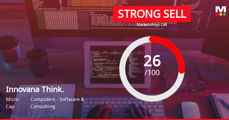 Innovana Thinklabs Ltd is Rated Strong Sell