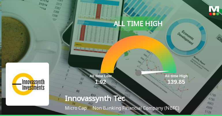 From Streak to Summit: Innovassynth Technologies (India) Ltd Hits All-Time High at Rs 126.82
