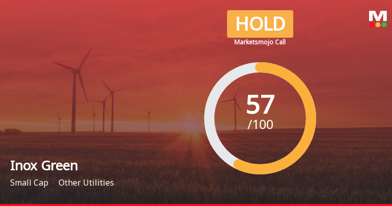 Inox Green Energy Services Ltd is Rated Sell