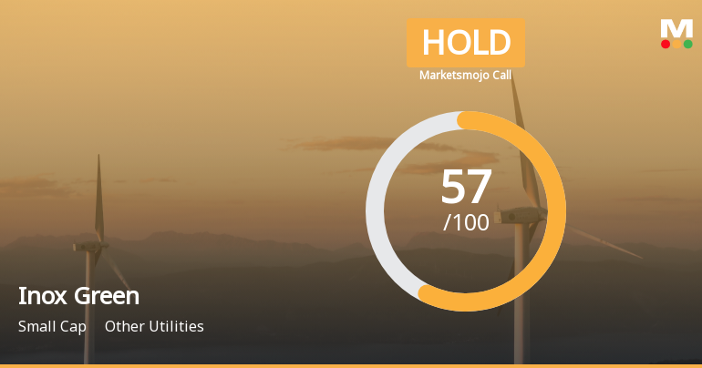 Inox Green Energy Services Ltd is Rated Hold