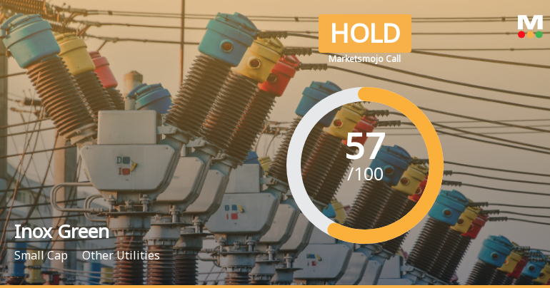 Inox Green Energy Services Ltd Upgraded to Hold on Improved Fundamentals and Technicals