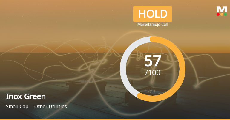 Inox Green Energy Services Ltd is Rated Hold