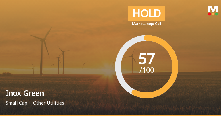 Inox Green Energy Services Ltd is Rated Hold