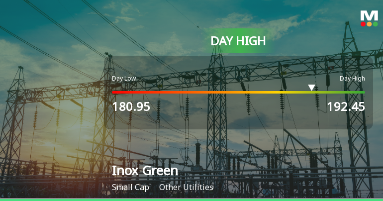 Inox Green Energy Services Ltd Surges 7.01% to Day's High of Rs 190.9 — Outperforms Sector by 4.05 Percentage Points