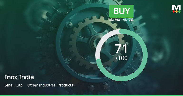 Inox India Ltd is Rated Buy