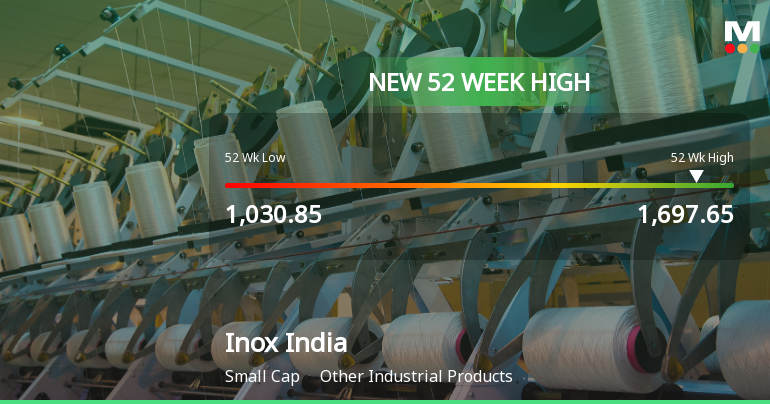 Broad-Based Technical Strength Lifts Inox India Ltd to 52-Week High of Rs 1634.95