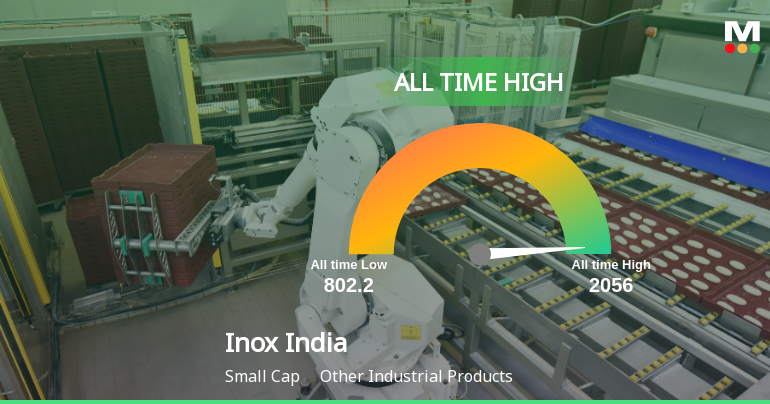 Strong Momentum Meets Stretched Valuations as Inox India Ltd Reaches All-Time High