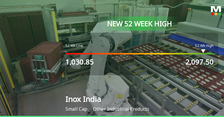 Broad-Based Technical Strength Lifts Inox India Ltd to 52-Week High of Rs 2097.5