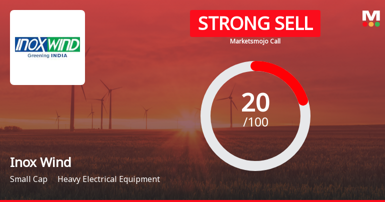 Inox Wind Ltd is Rated Strong Sell