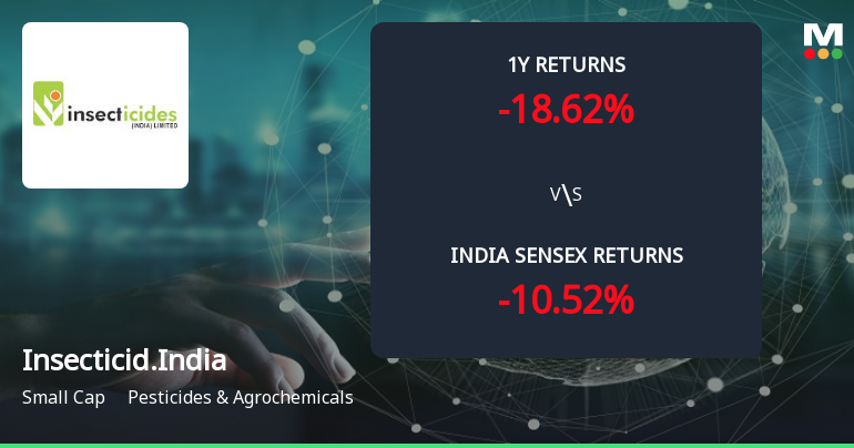 Golden Cross Forms in Insecticides India Ltd — On a Day the Stock Fell 0.01%. What the Mixed Signals Mean