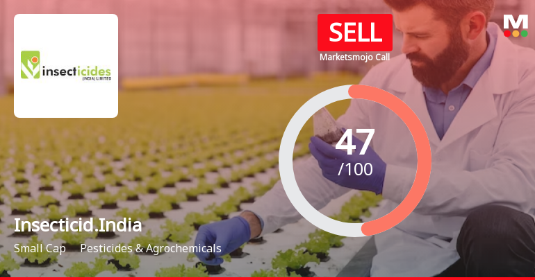 Insecticides India Ltd is Rated Sell