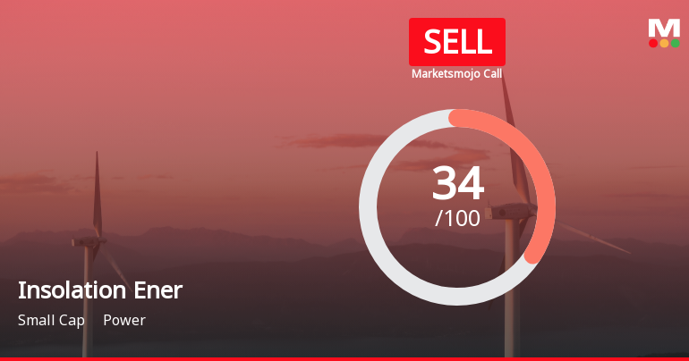 Insolation Energy Ltd is Rated Sell