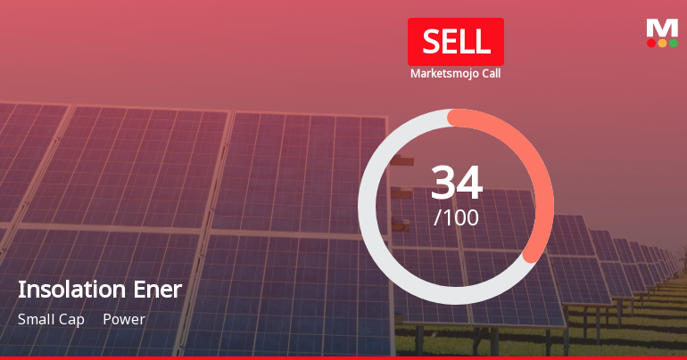 Insolation Energy Ltd is Rated Sell