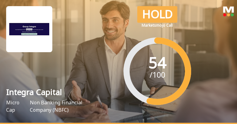 MarketsMOJO Upgrades Integra Capital Management Ltd to Hold on Improved Technicals and Valuation