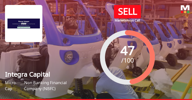Integra Capital Management Ltd Downgraded to Sell Amid Technical and Financial Concerns