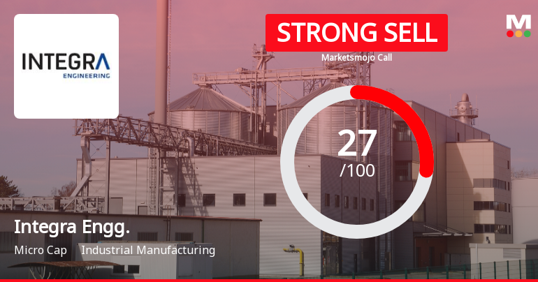 Integra Engineering India Ltd Downgraded to Strong Sell Amid Technical and Financial Weakness