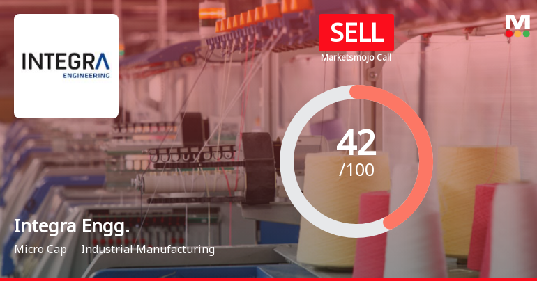 Integra Engineering India Ltd is Rated Sell