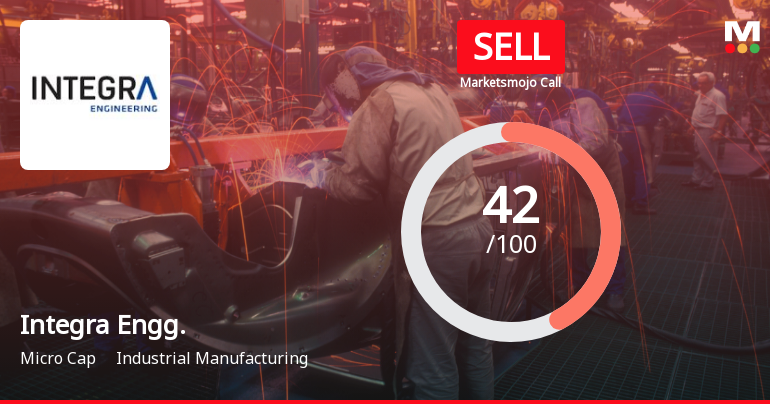 Integra Engineering India Ltd Upgraded to Sell on Technical Improvements Despite Financial Challenges