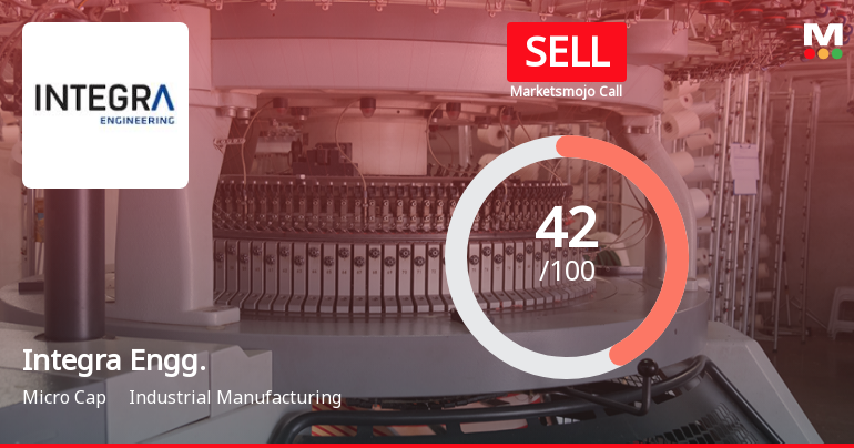Integra Engineering India Ltd is Rated Sell
