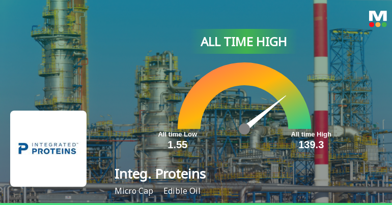 Strong Momentum Meets Stretched Valuations as Integrated Proteins Ltd Reaches All-Time High