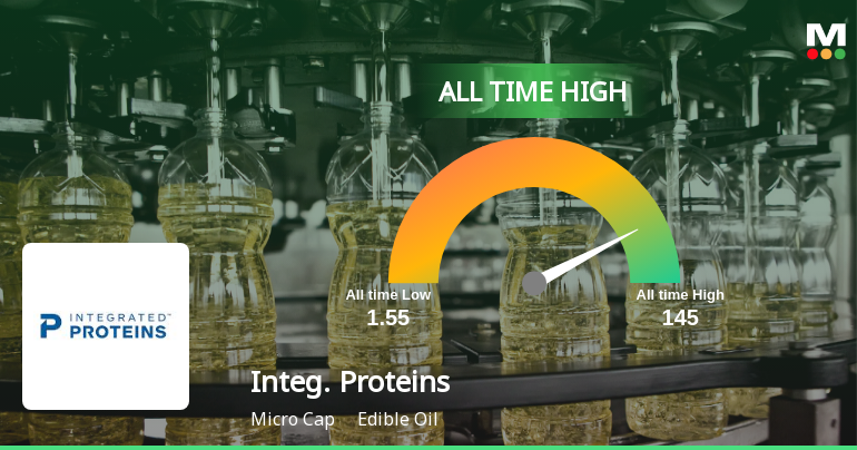 Strong Momentum Meets Stretched Valuations as Integrated Proteins Ltd Reaches All-Time High