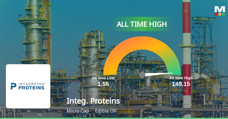 Strong Momentum Meets Stretched Valuations as Integrated Proteins Ltd Reaches All-Time High