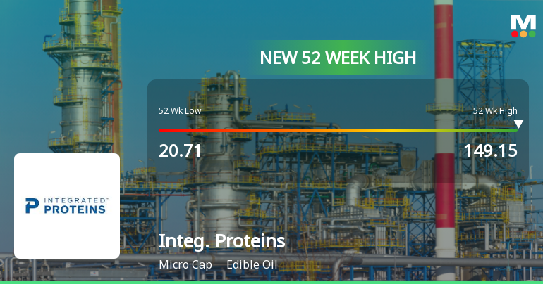 Broad-Based Technical Strength Lifts Integrated Proteins Ltd to 52-Week High of Rs 149.15