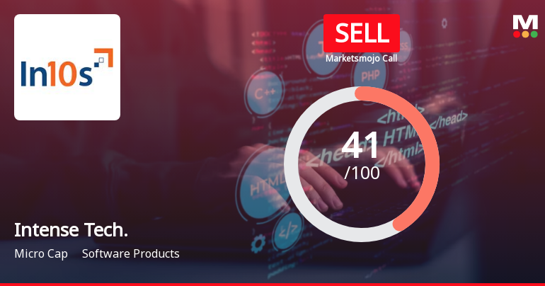 Intense Technologies Ltd is Rated Sell