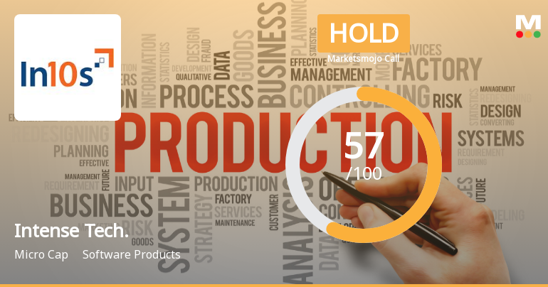 Intense Technologies Ltd Upgraded to Hold on Improved Technicals and Financial Performance