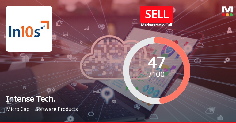 Intense Technologies Ltd Downgraded to Sell Amid Valuation and Technical Concerns