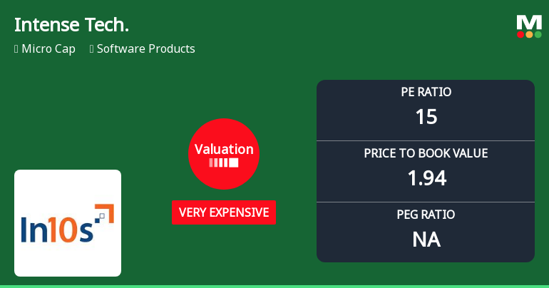 Intense Technologies Ltd Valuation Shifts Signal Price Attractiveness Challenges