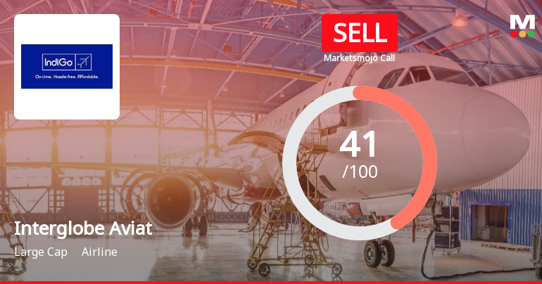 Interglobe Aviation Ltd is Rated Sell by MarketsMOJO